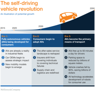 Illustration The self-driving vehicle revolution